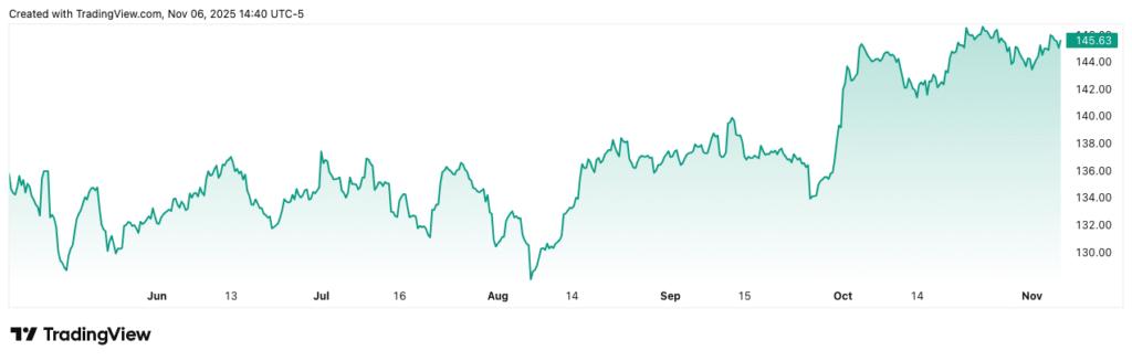 XKV ETF  growth 2025